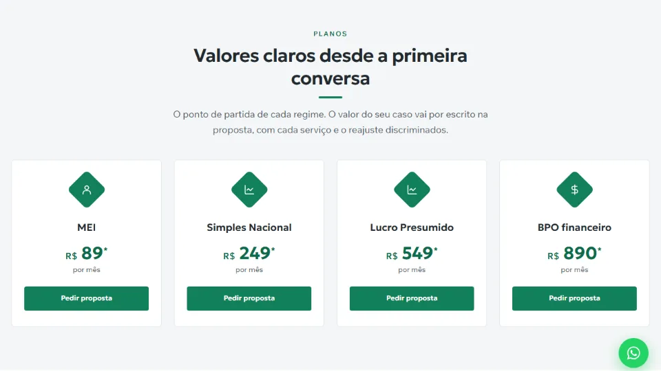 Seção de planos de um site de contabilidade com o ponto de partida por regime: MEI, Simples Nacional, Lucro Presumido e BPO financeiro