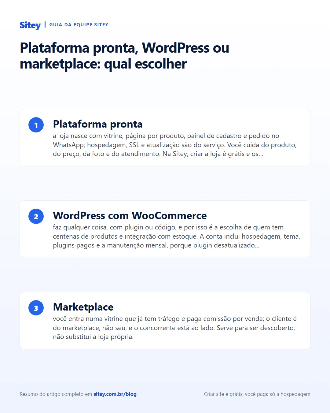 Infográfico: Plataforma pronta, WordPress ou marketplace: qual escolher