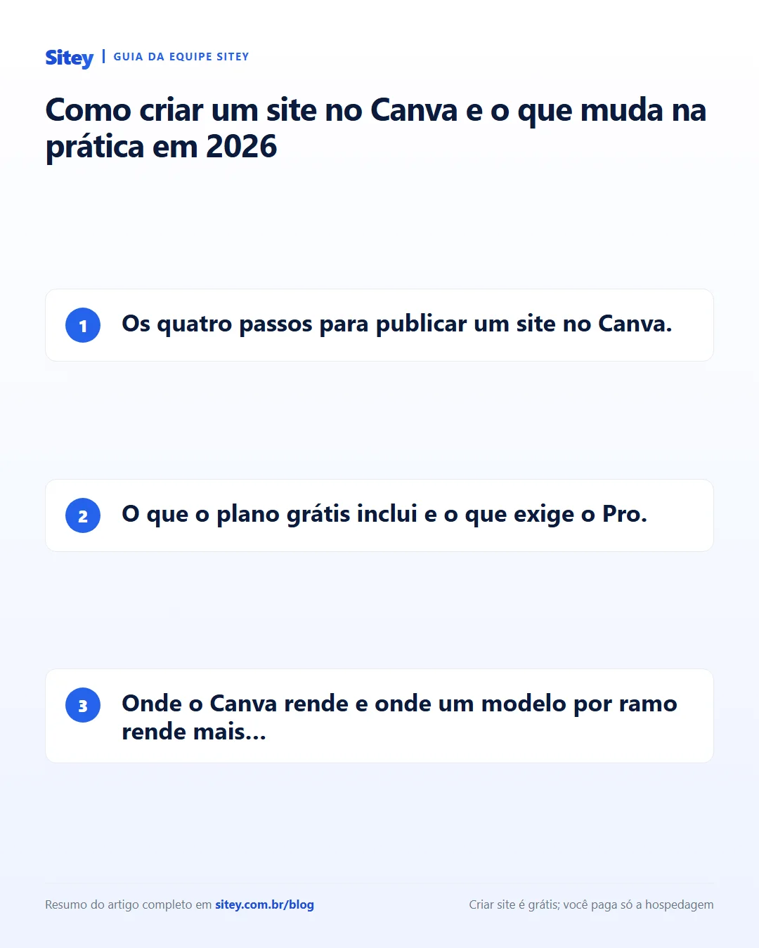 Infográfico: Como criar um site no Canva e o que muda na prática em 2026