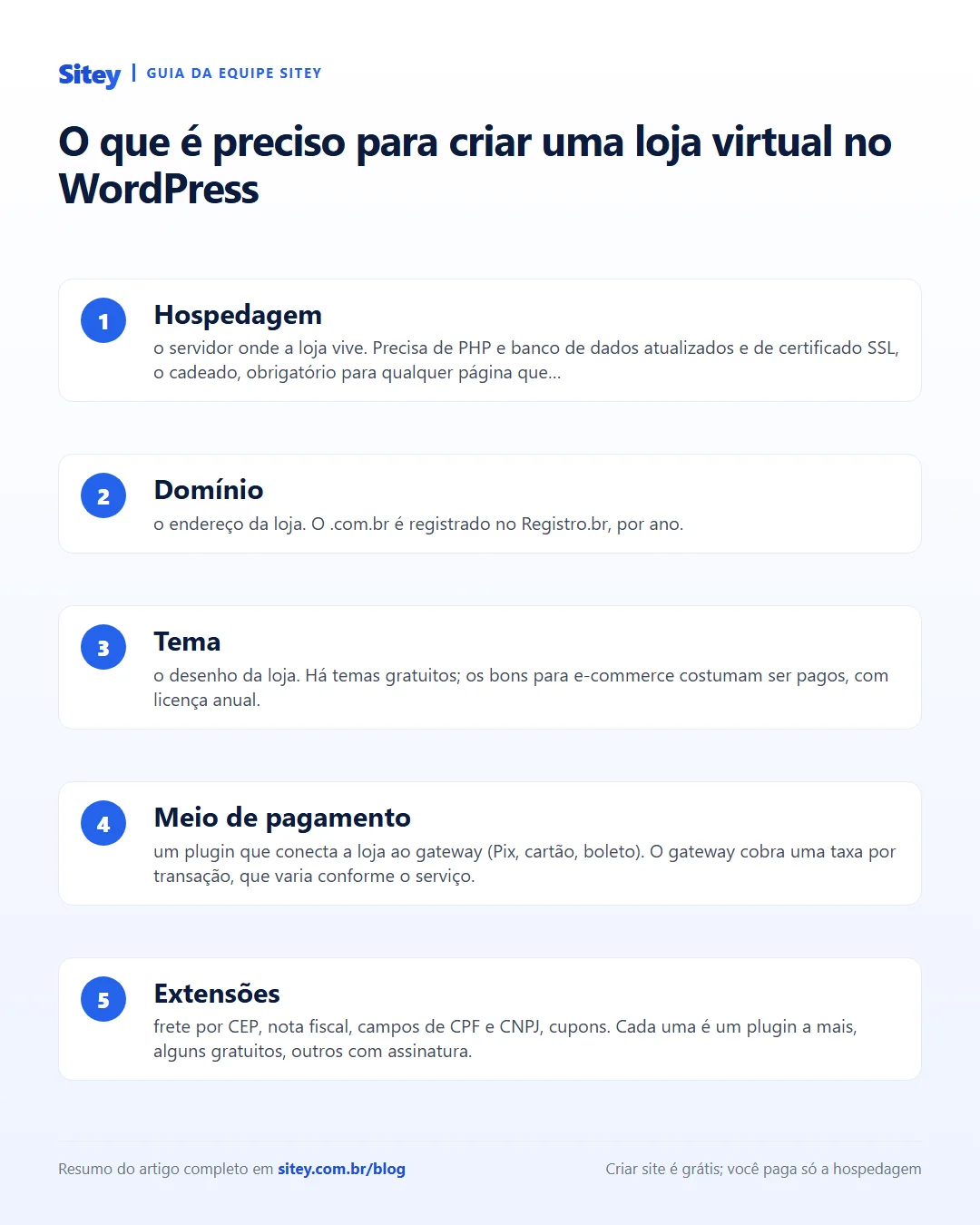 Infográfico: O que é preciso para criar uma loja virtual no WordPress