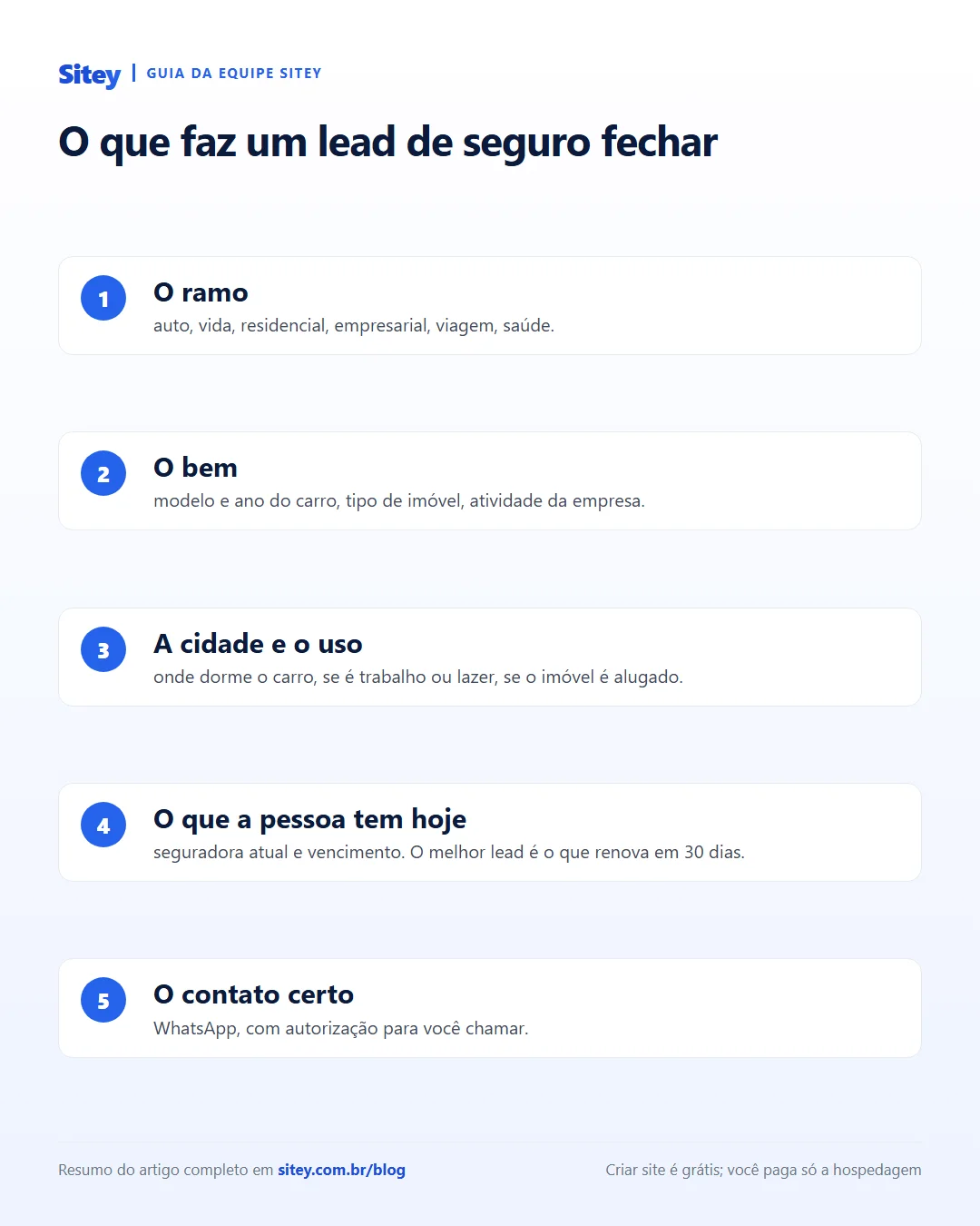 Infográfico: O que faz um lead de seguro fechar