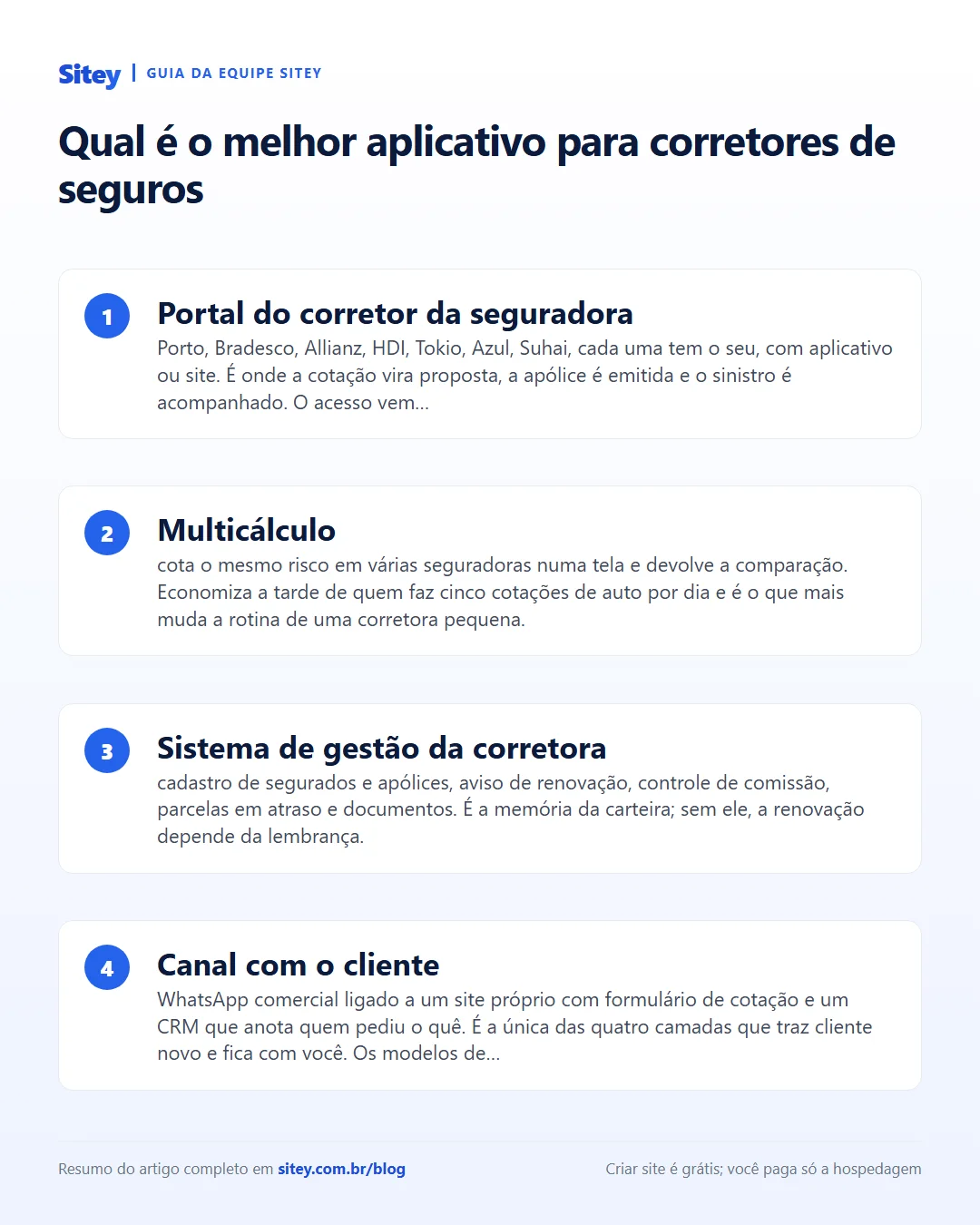 Infográfico: Qual é o melhor aplicativo para corretores de seguros