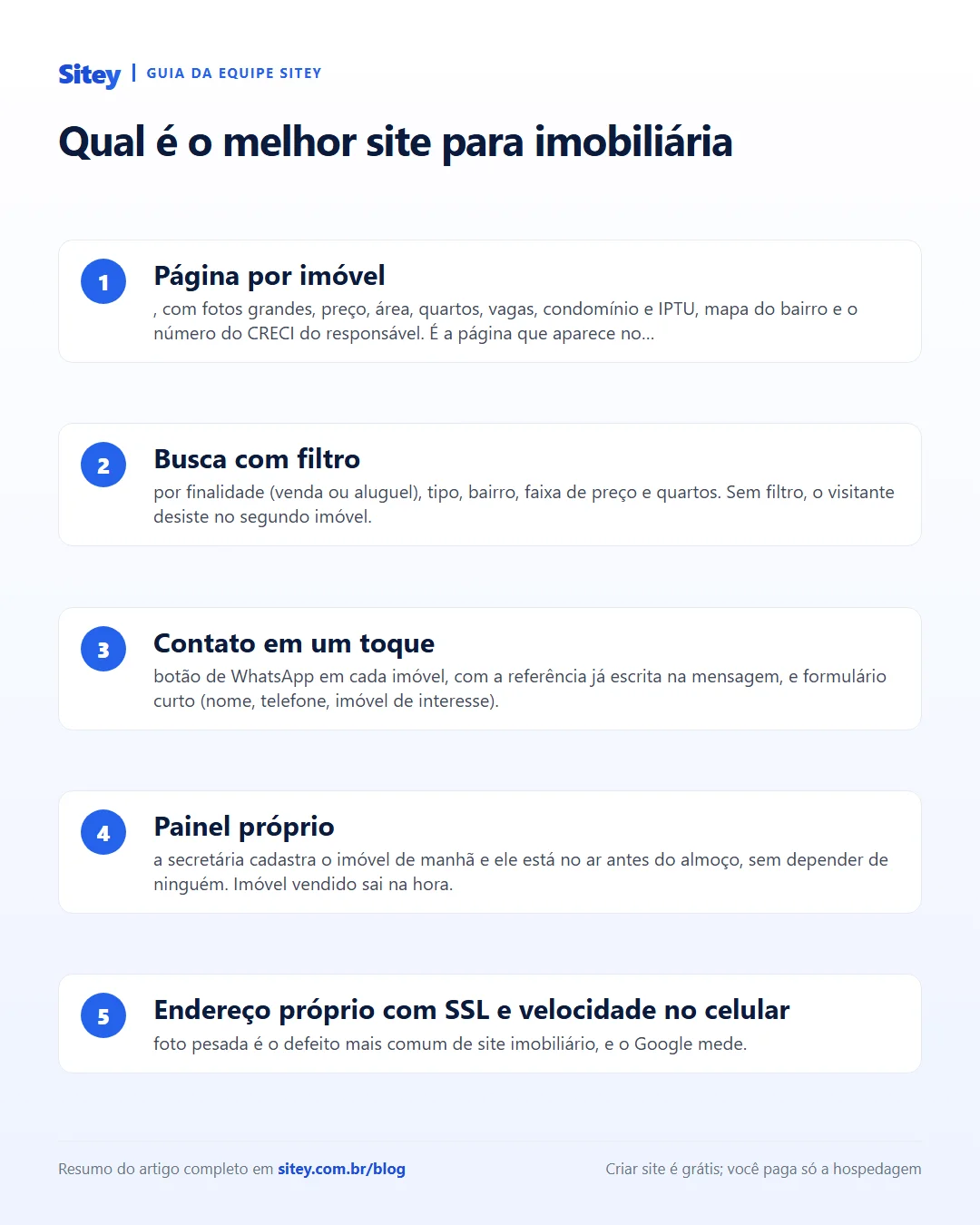 Infográfico: Qual é o melhor site para imobiliária