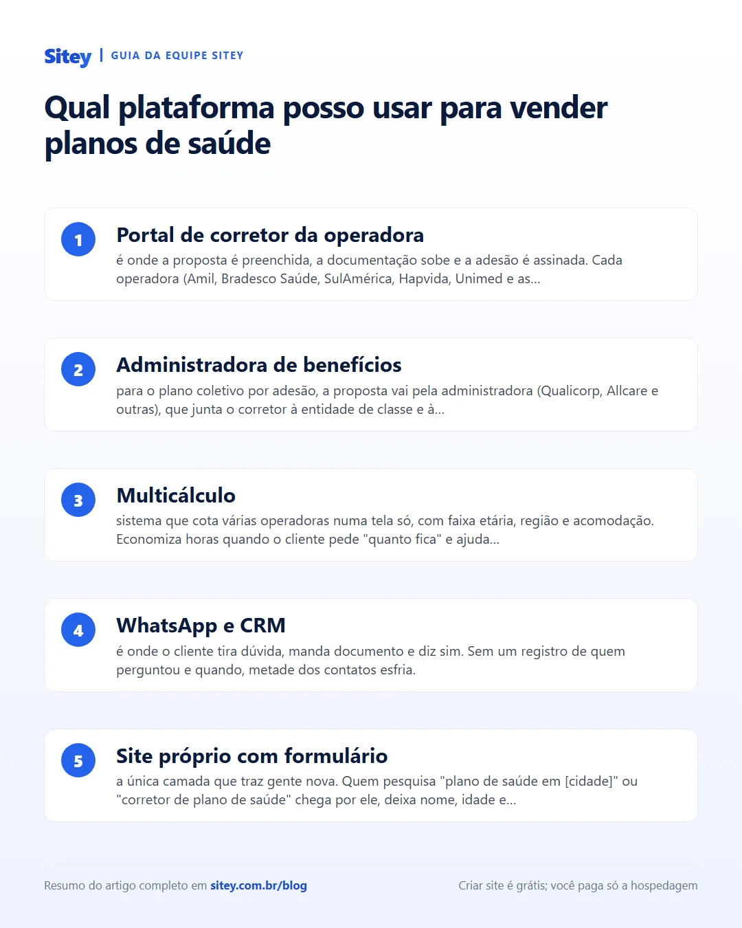 Infográfico: Qual plataforma posso usar para vender planos de saúde
