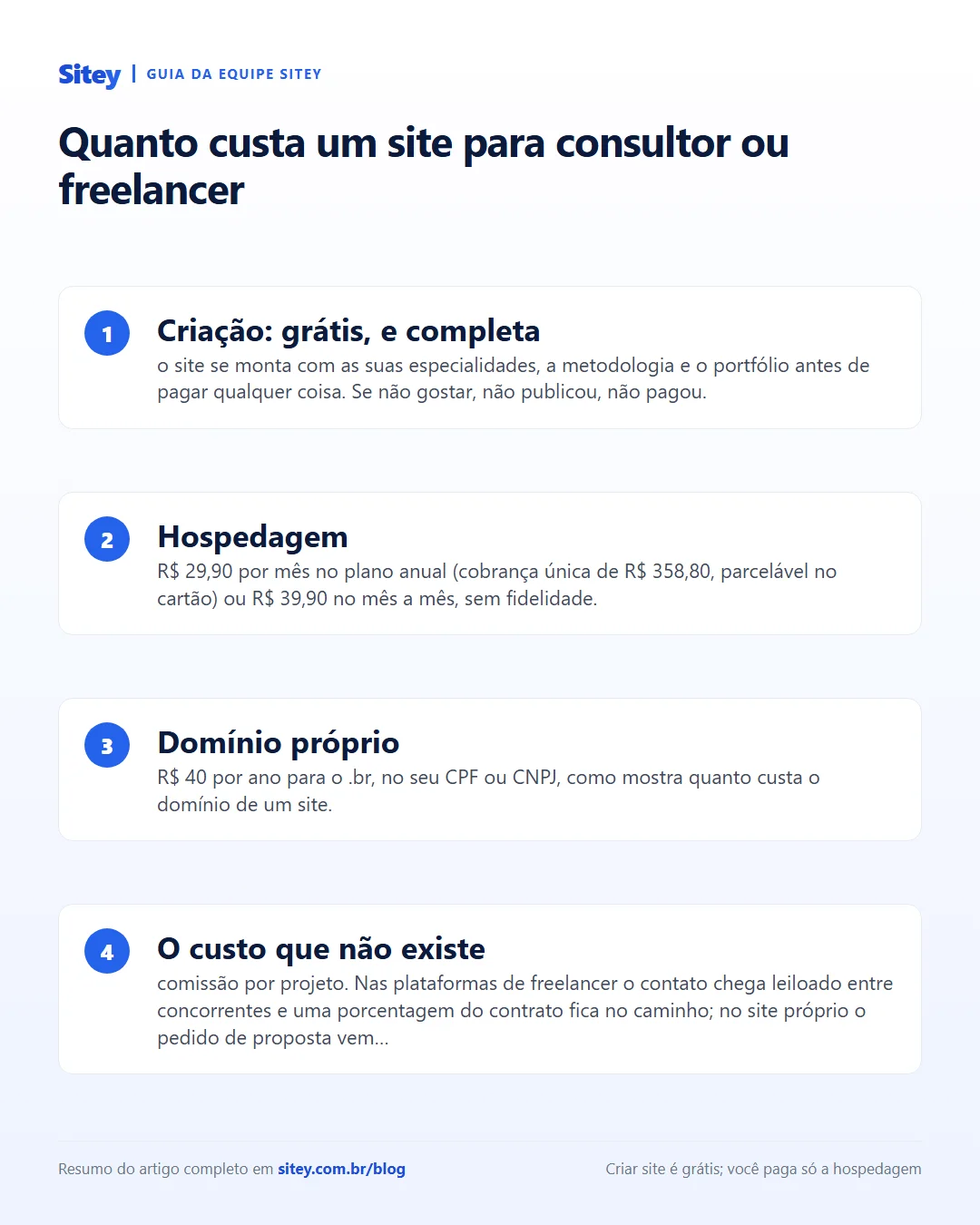 Infográfico: as parcelas do custo de um site para consultor ou freelancer