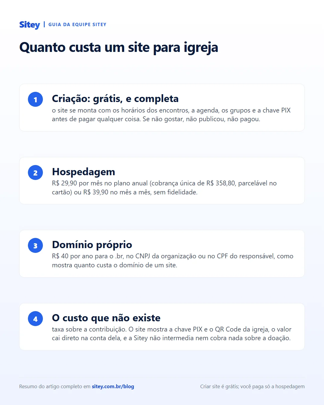 Infográfico: as parcelas do custo de um site para igreja