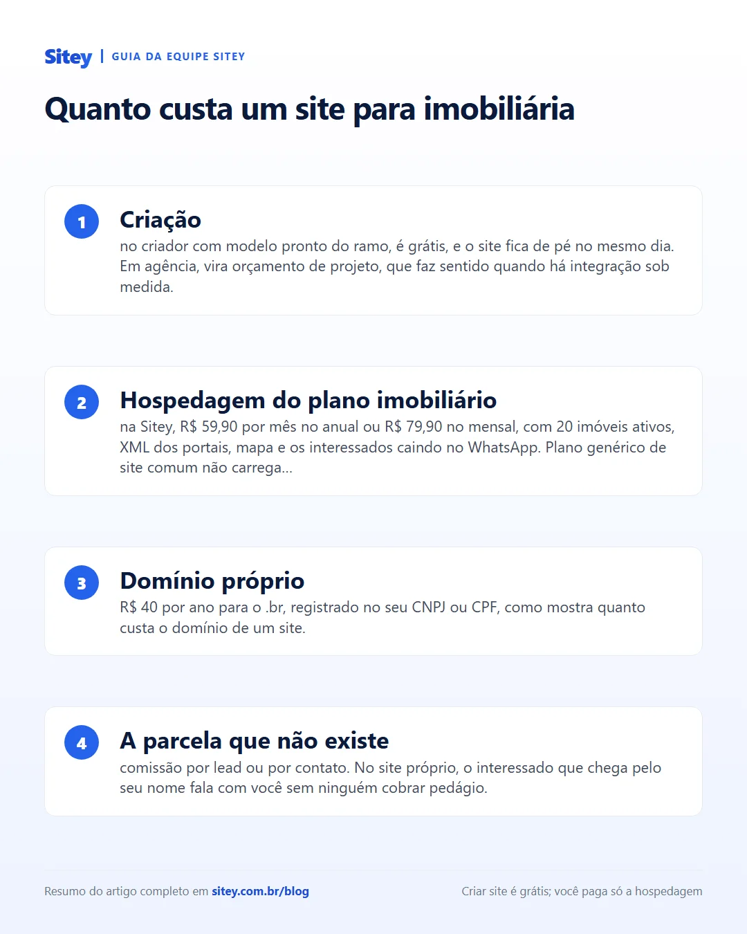 Infográfico: as parcelas do custo de um site para imobiliária