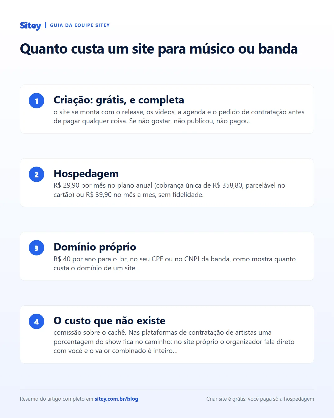 Infográfico: as parcelas do custo de um site para músico ou banda