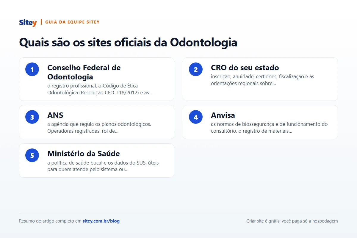 Infográfico: Quais são os sites oficiais da Odontologia