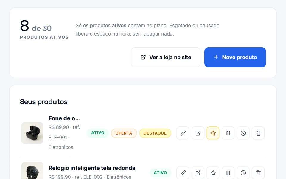 Tela de produtos do painel da Sitey: contador de produtos ativos do plano, botão Novo produto e a lista com foto, preço, referência e os selos de ativo, oferta e destaque