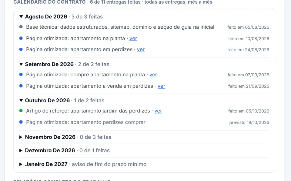 Calendário do contrato de SEO no painel da Sitey, com cada página e artigo e a data em que foi ou será publicado