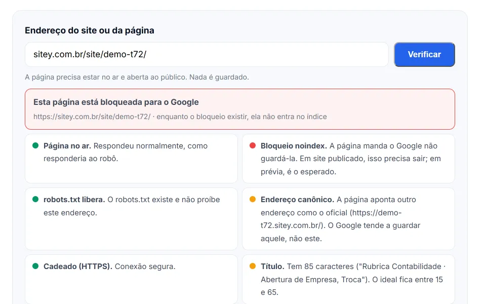 O verificador da Sitey mostrando uma página bloqueada para o Google pela marcação noindex